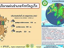 Синоптики объявили начало сезона дождей в Таиланде