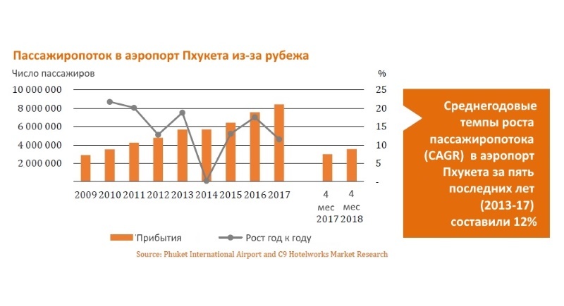 Инфраструктура роста