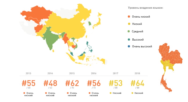 Таиланд ухудшил позиции в рейтинге владения английским языком EF