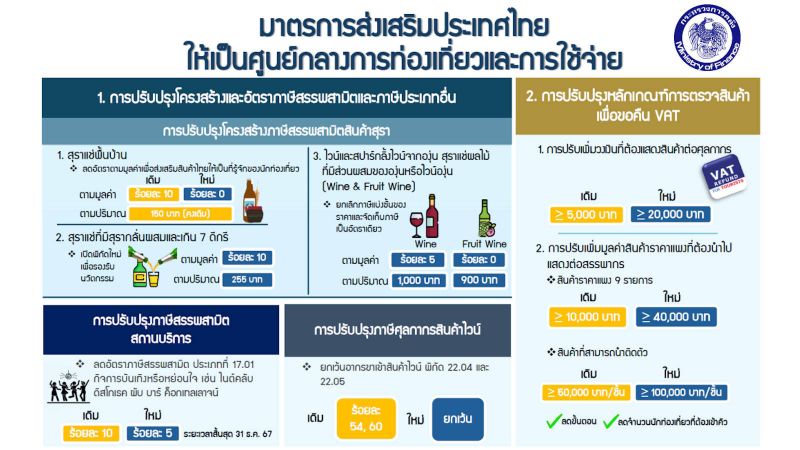 Таиланд отменяет ввозные пошлины на вино