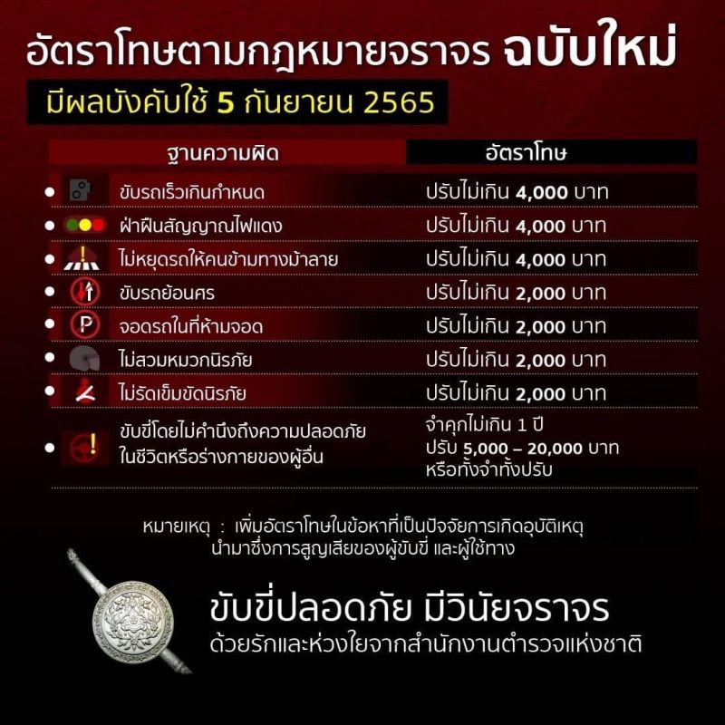 Штрафы за распространенные нарушения ПДД с сентября 2022 года. Фото: Royal Thai Police
