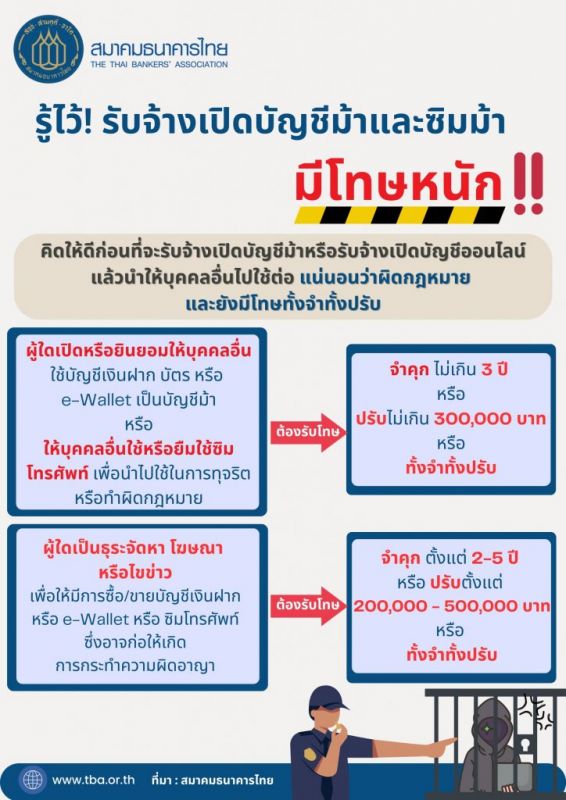 На Пхукете продолжаются аресты «мулов» за открытие банковских счетов для мошенников. Фото: Thai Bankers Association