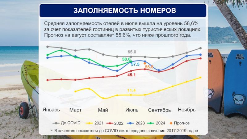 Отели смотрят в будущее с осторожным оптимизмом. Фото: BOT