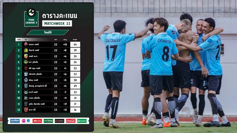 Пхукет сохранил место в Thai League 3