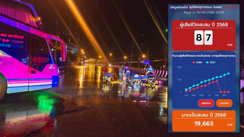 Мотоциклистка погибла в ночной аварии в Ко-Кэу