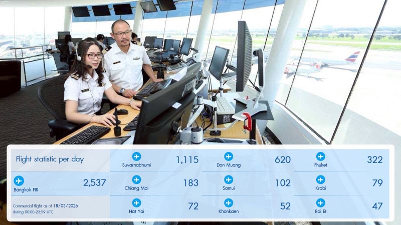 Ближневосточный конфликт привел к отмене 3% рейсов на Пхукет и в Бангкок